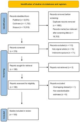 A systematic review and meta-analysis of cold exposure and cardiovascular disease outcomes